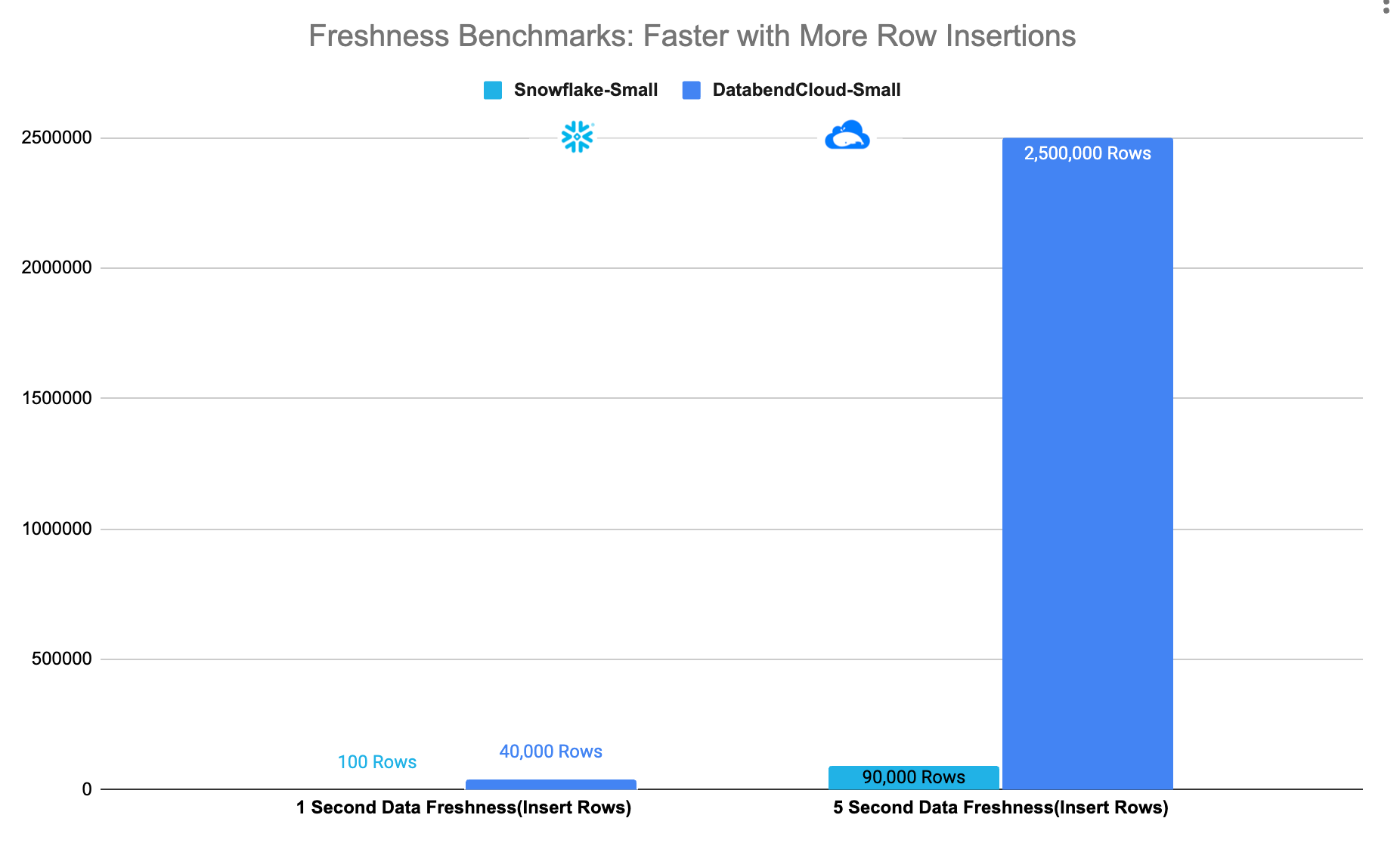 data freshness