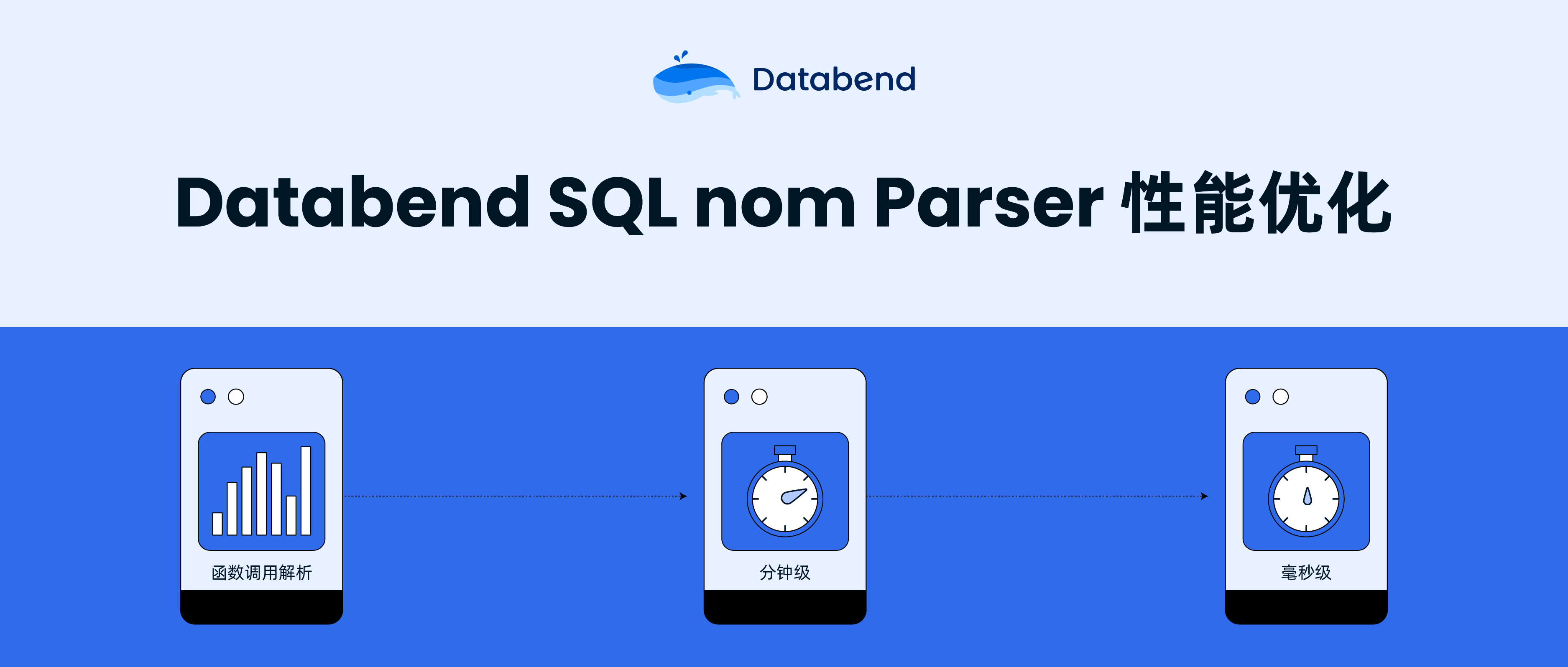 Databend SQL nom Parser 性能优化