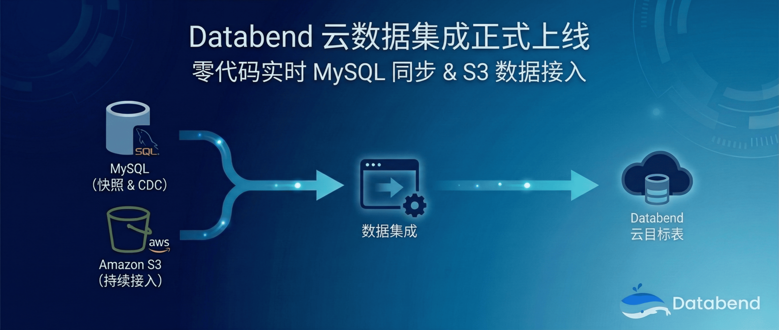 Databend Cloud 全新上线 Data Integration:零代码实现 MySQL 实时同步与 S3 数据接入